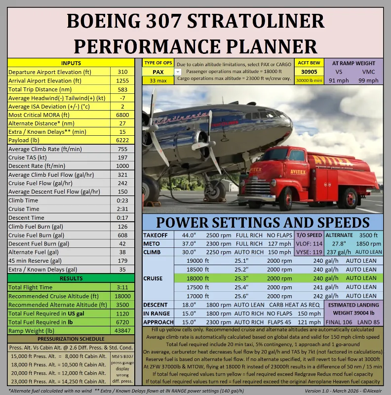 Boeing 307 Stratoliner Performance Planner for Microsoft Flight Simulator 2024 and Microsoft Flight Simulator 2020