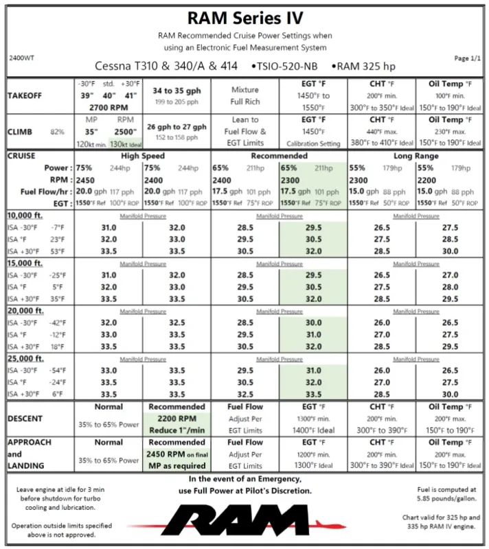 Real RAM IV power settings for Cessna 414A/W, T310 and 340A for Microsoft Flight Simulator 2020 and X-Plane 12 and Microsoft Flight Simulator 2024