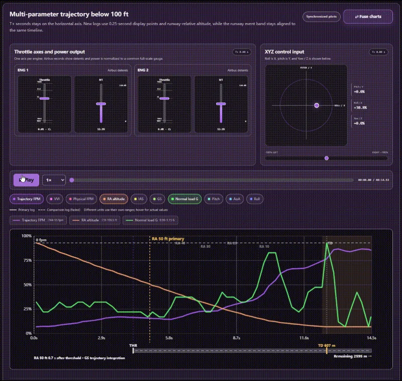 StarLux Landing Meter for X-Plane 12